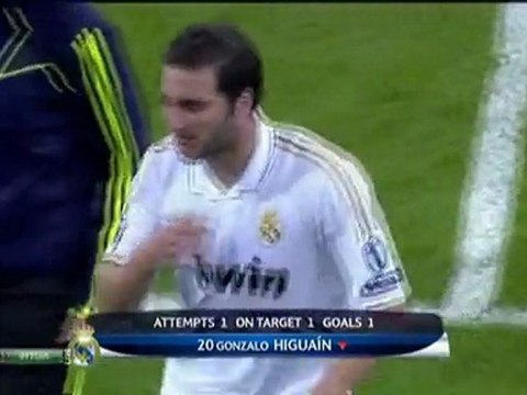 soccer-football.ru | 2 Реал Мадрид - ЦСКА