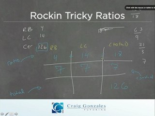 SAT Math: Ratios and Proportions