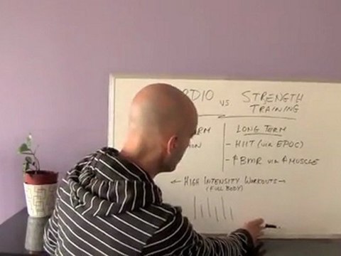 Getting Six Pack Abs | Cardio Workouts or Strength Training