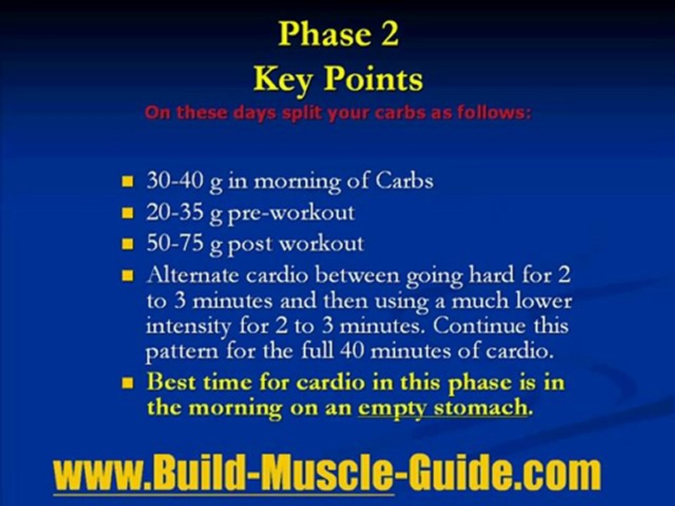 Six Pack Abs Diet