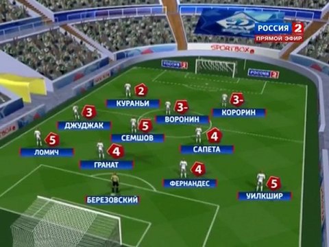 Видео-обзор футбольных событий - передача ФУТБОЛ РОССИИ - 14.03.12