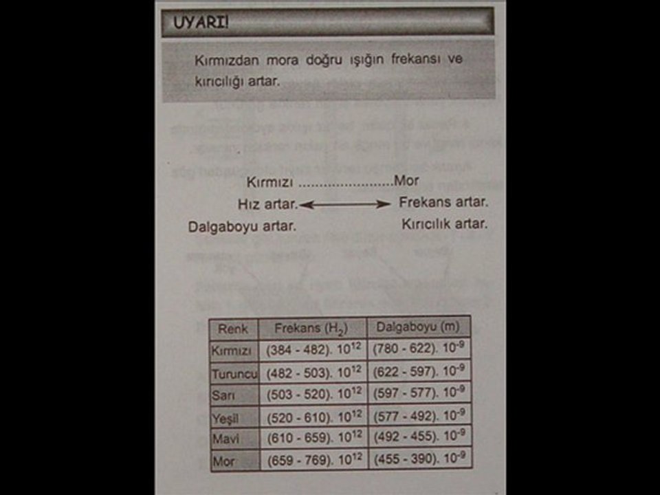 KIRILMA VE RENK SORU ÇÖZÜM SLAYTI 2
