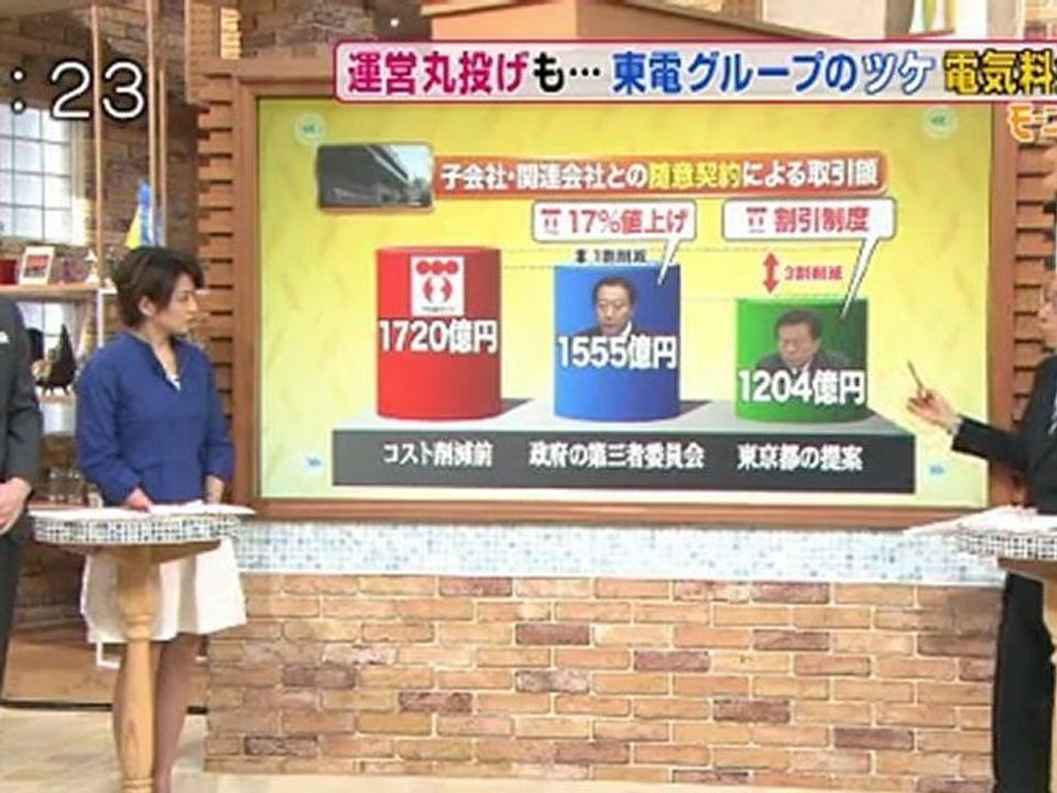 20120307 東電の〝あまくだり〟〝丸投げ〟すべて電気代に!?