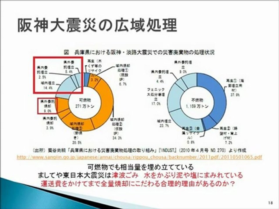 市民からみた「災害廃棄物広域処理」の論点