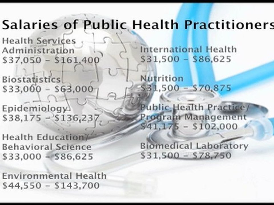 Master of Public Health.org Presents Facts About The Global Public Health Profession