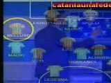 Catania-Lazio vista al touch di A. Scuderi