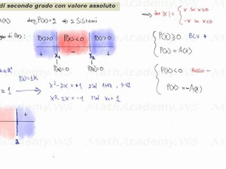 equazioni di secondo grado con valore assoluto