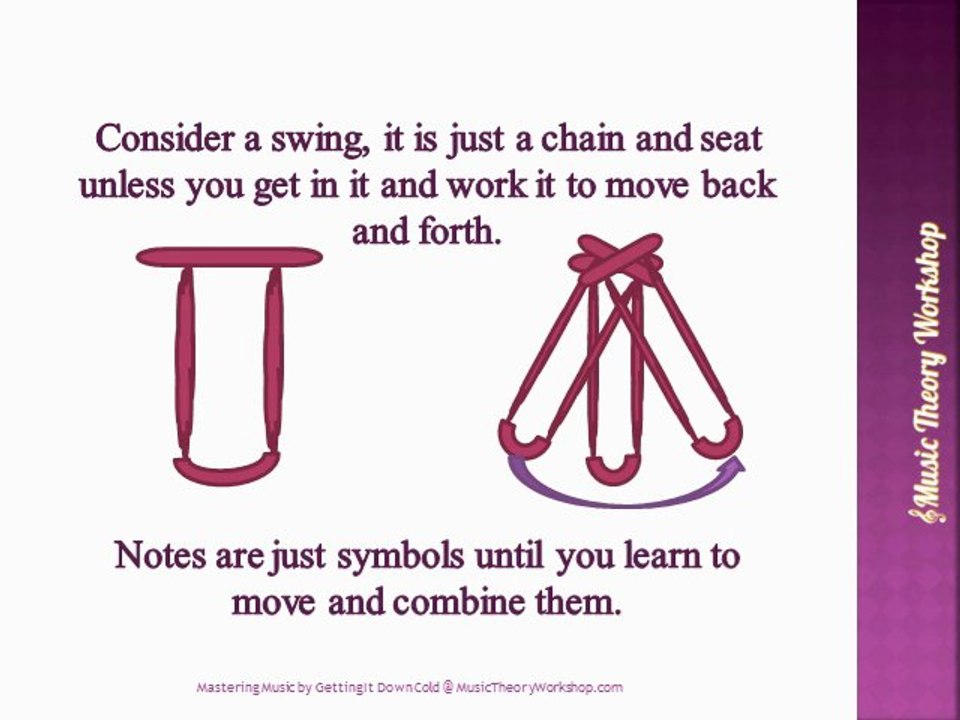 Learning Music Chord Theory Introducing What Is Needed