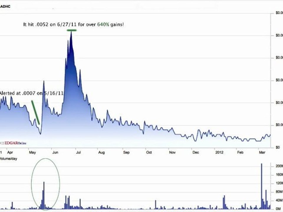 Penny Stocks to Buy Now Free Penny Stock Picks Penny Stock A