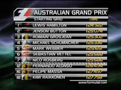 Button siegt vor Vettel, Schumi raus