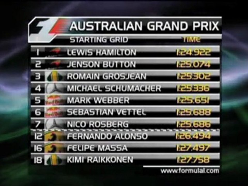 Button siegt vor Vettel, Schumi raus