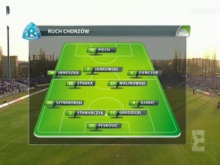 Ruch Chorzów - Podbeskidzie