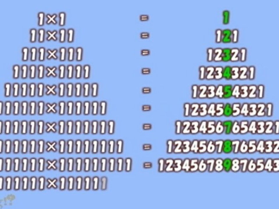 【Multiplication】　かけ算　～かけ算の不思議～
