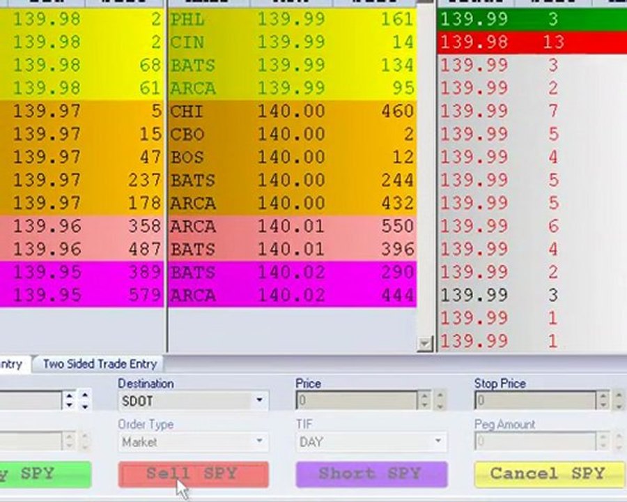 Stock Market Trading Wrap - March 16 2012