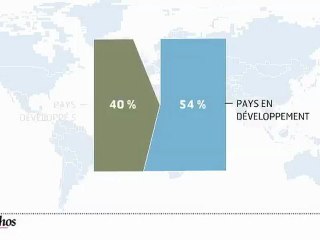 Infographie : L'eau, denrée rare et polluée