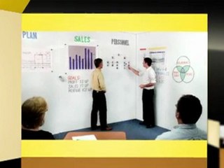 What Is a Kanban Board?