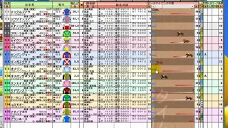 無料進呈！競馬無双（WIN5予想・WIN5攻略に超便利）対応競馬ソフトCrossOver(JRA-VAN、IPAT・即PAT連動)で投資競馬