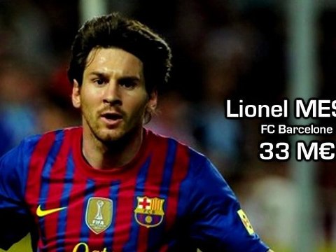 Top 10 mondial des footballeurs les mieux payés