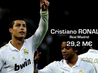 Futbolistas mejor pagados del mundo