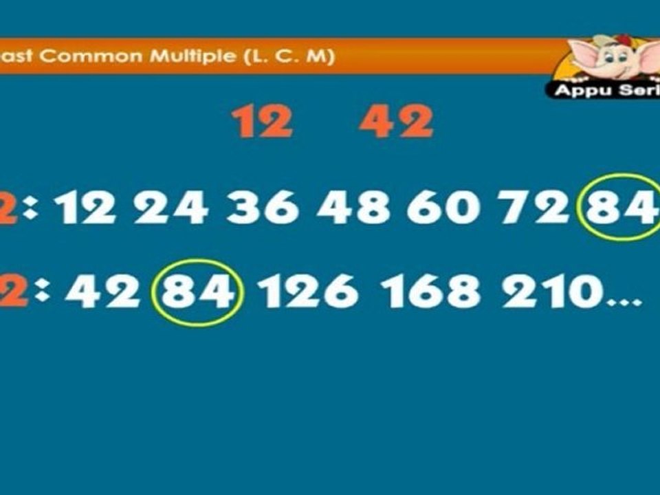 Learn Fractions - Summary
