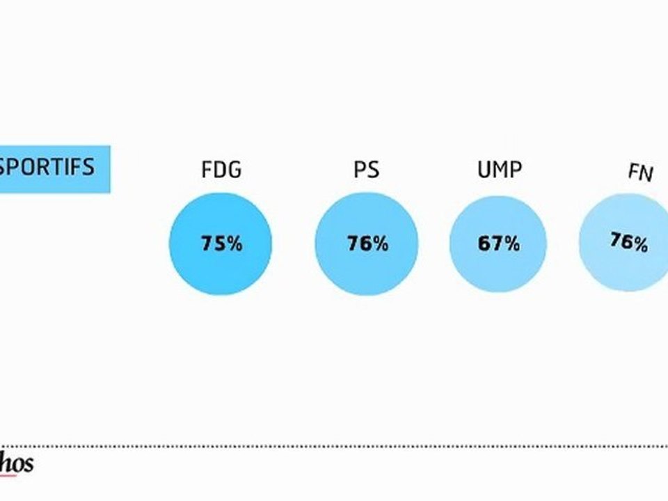 Infographie : Les Français favorables à la taxation des exilés fiscaux