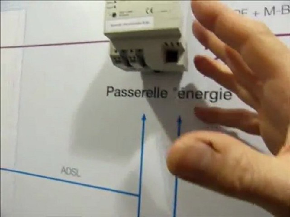 ABB à Interclima
