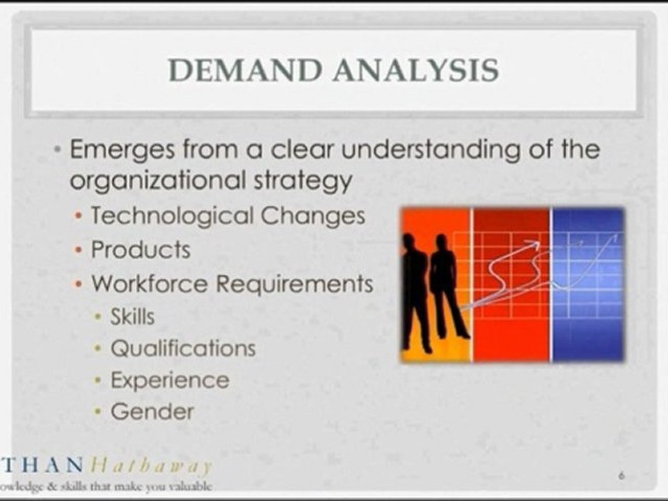 Human Resource Management Course Online - Teaching Human Resource Management