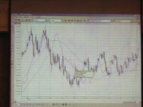 02 Индикатор Ишимоку 02 как основа торговой системы_chunk_1