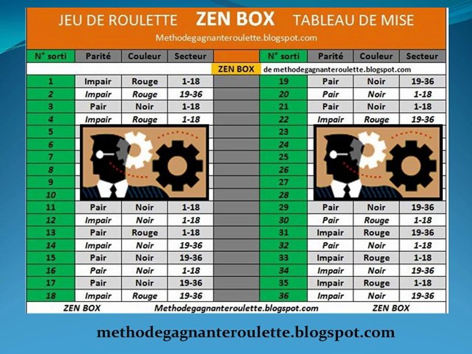 Savez-vous utiliser cet outil pour gagner à la roulette?