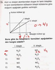 21 mart deneme kimya soru B15