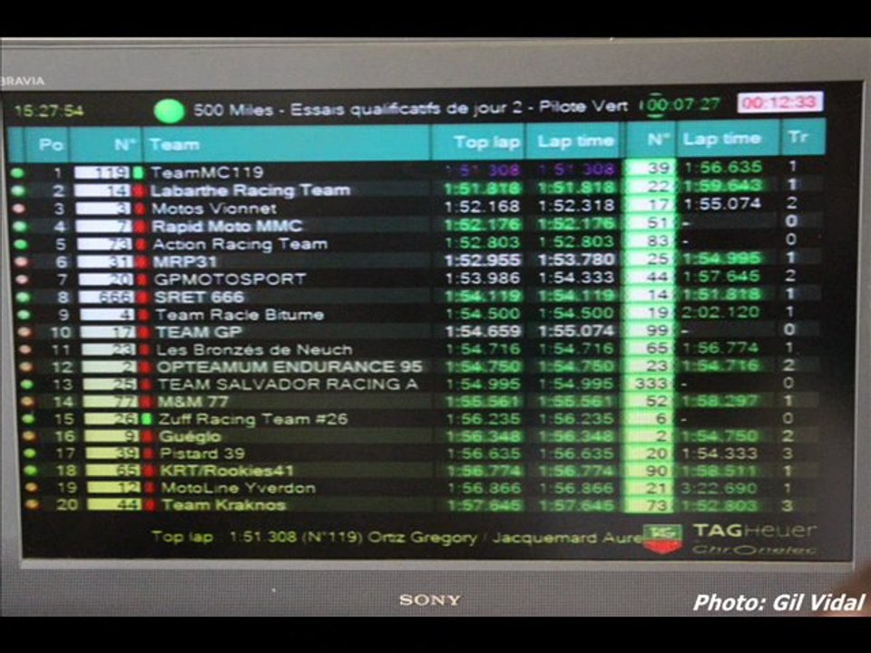 teamMC19 meymac photos 500miles magny cours et cmc carole