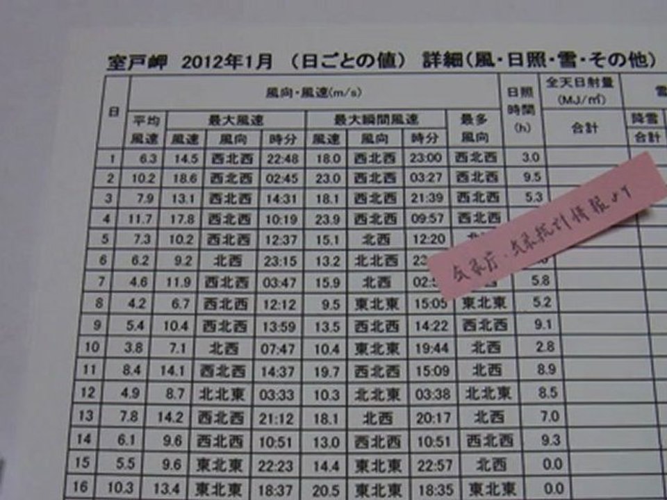 高校数学I「データの分析」第2回「要約」