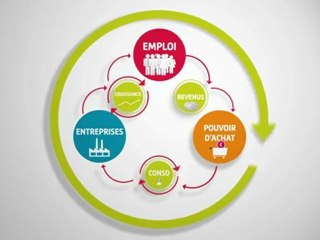 120 secondes pour comprendre: la bataille pour l'emploi