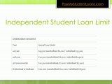 Stafford Loan Limits