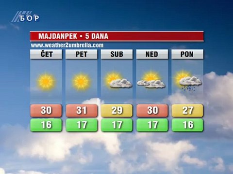 Vremenska prognoza za 27. septembar 2012. (Balkan, Srbija i Timočka krajina)