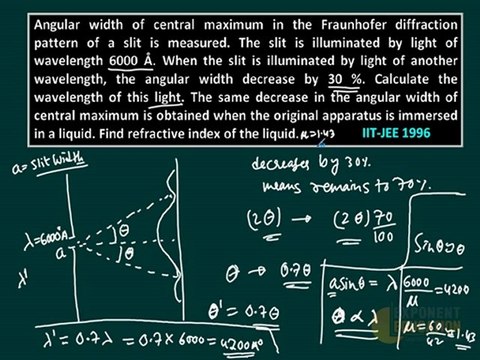 Wave Optics solution from IIT-JEE 1996 question paper, Free IIT Solutions, Crack IIT JEE, NO KOTA