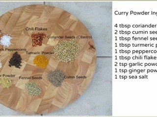 A Step-by-Step Recipe For Curry Powder For Authentic Indian Cuisine