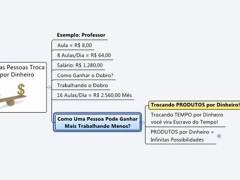 Mapa do Tesouro Online - Clube Ganhar Dinheiro na Internet