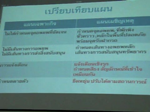 สัมมนาน้ำท่วม๕๕ที่จันทารานฐ๒๖กย๕๕4