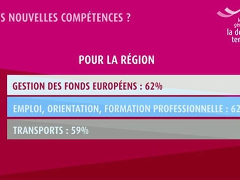 La décentralisation vue par les élus locaux