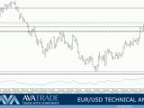 EUR/USD Technical Analysis - Sep. 27, 2012