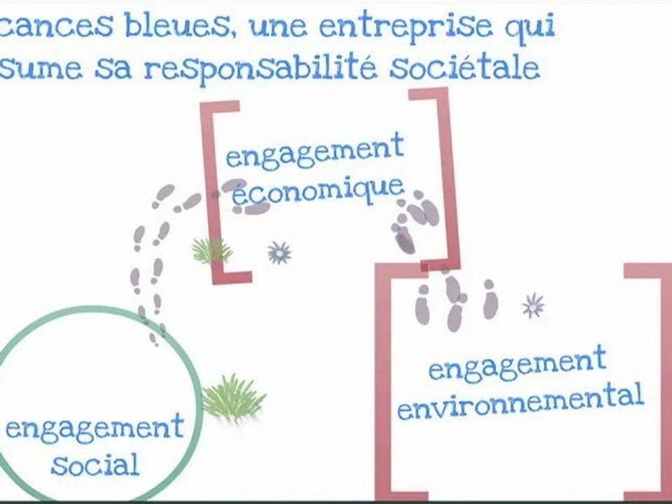 Vacances Bleues : l'éthique de vos Vacances