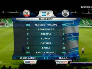 XANTHI PAOK  0-3 GOALS(12-13)
