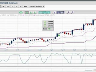 Is gold becoming the new Apple?