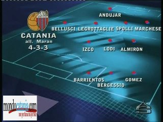 Probabili Formazioni Bologna-Catania ***29 settembre 2012***