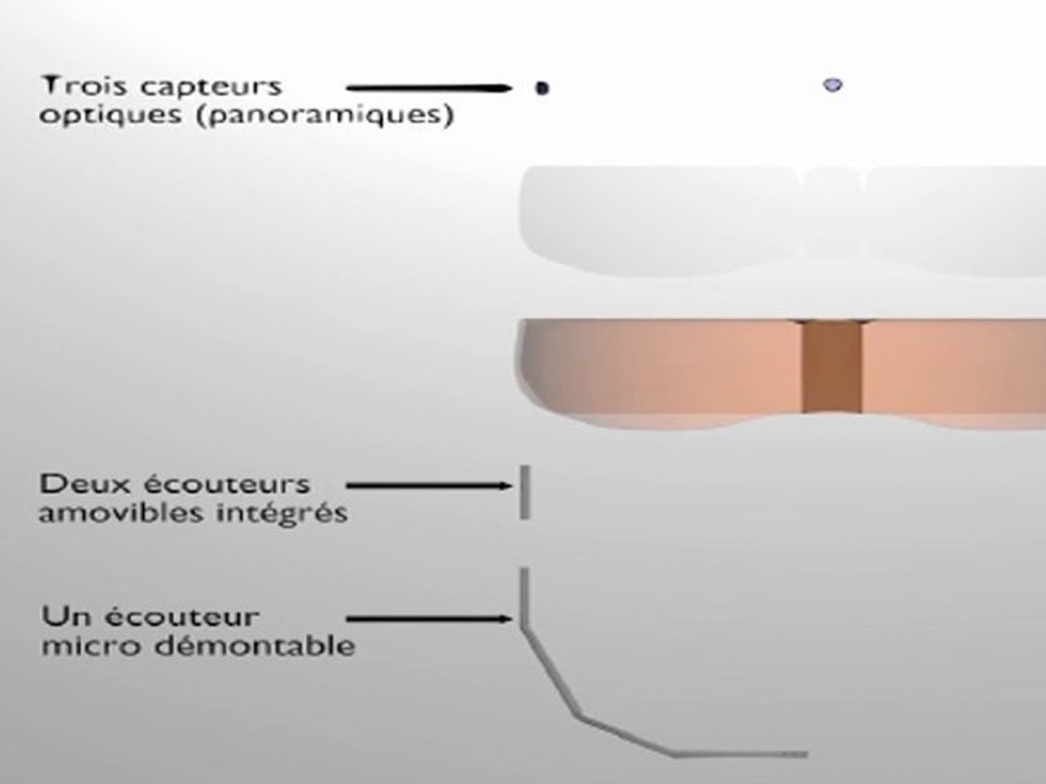 Ami Imaginaire Virtuel