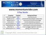 Top Stocks | Cloud Computing Stocks | Hot IPOs 1