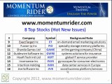 Top Stocks | Cloud Computing Stocks | Hot IPOs 2