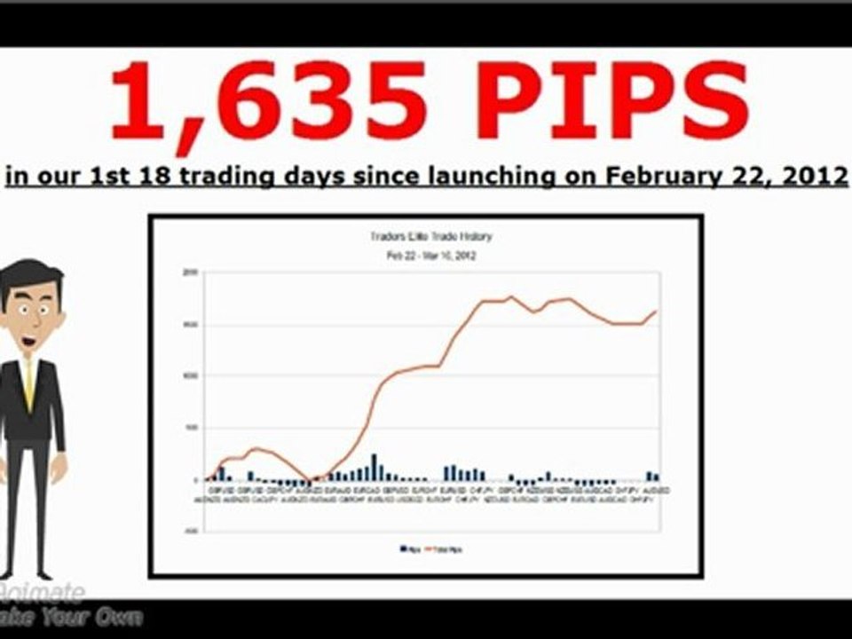 Traders Elite Signals Service Results