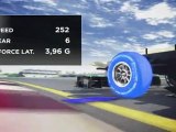 Pirelli: Il circuito di Sepang dal punto di vista degli pneumatici